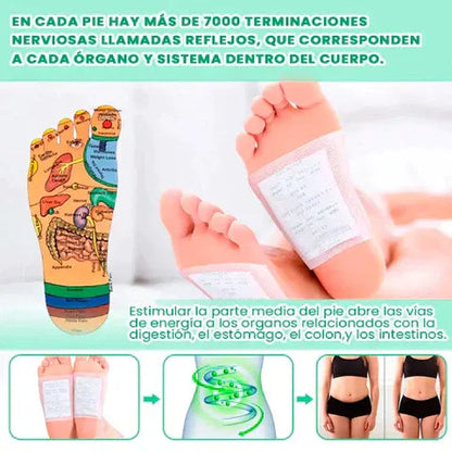 Parches de Bienestar para Pies