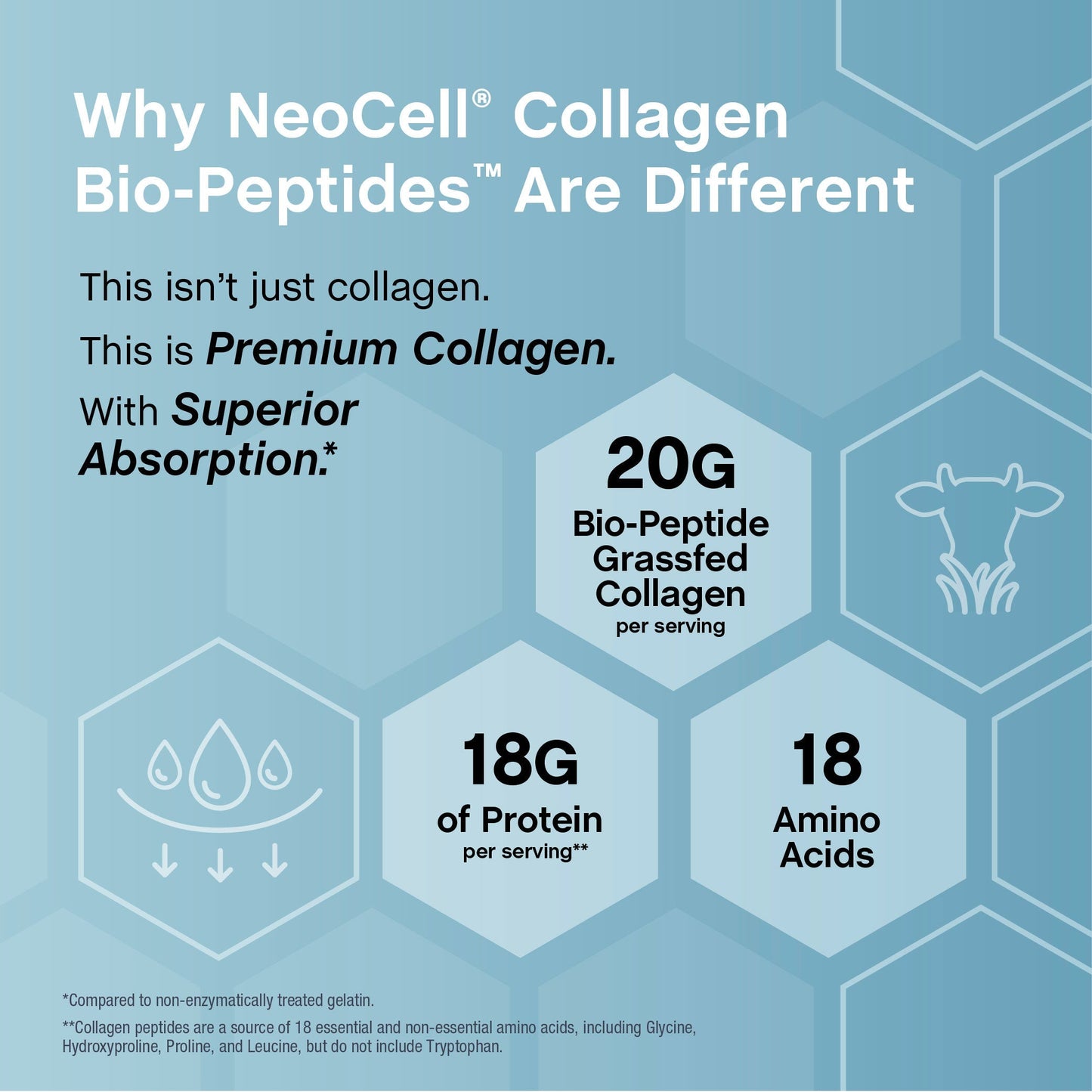 NeoCell Colágeno 567g Proteína Hidrolizada con 18 Aminoácidos